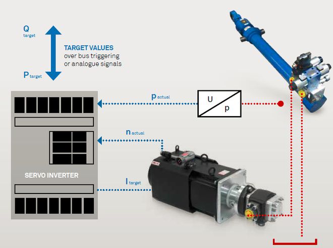 890-EI-06432-S1-C501雙聯(lián)伺服齒輪泵