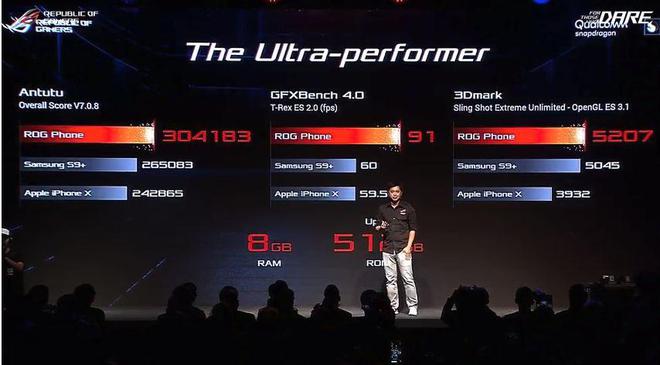 ROG Phone正式發(fā)布：AeroActive冷卻器AirTrigger完勝紅魔