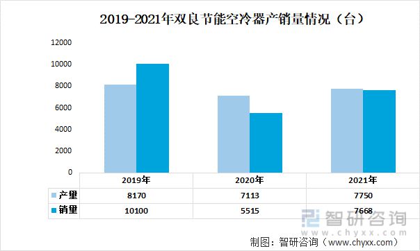九游官方網(wǎng)站 體育2023年中國空冷器行業(yè)重點(diǎn)企業(yè)分析：哈空調(diào)VS雙良節(jié)能(圖8)