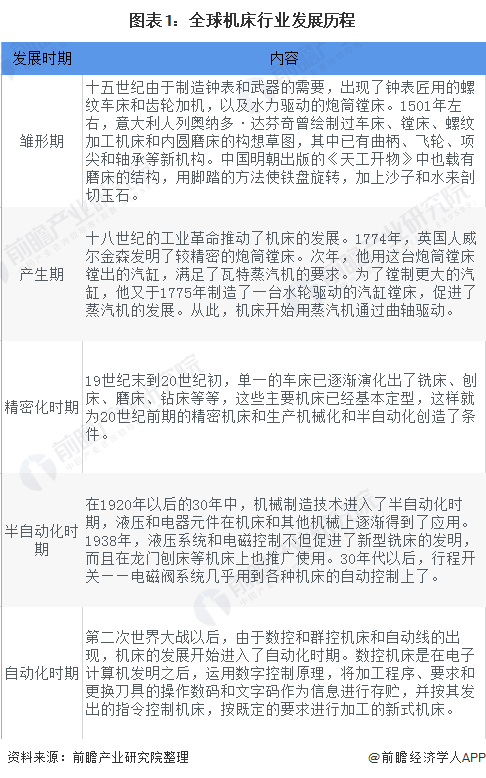 九游(JIUYOU)2020年全球機床行業(yè)發(fā)展現(xiàn)狀及競爭格局分析 中國機床行業(yè)供給需求均居全球第一