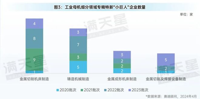先進(jìn)制造2024｜金屬切削機(jī)床在工業(yè)母機(jī)發(fā)展中占據(jù)重要地位（先進(jìn)制造數(shù)解第2期第3篇）(圖3)