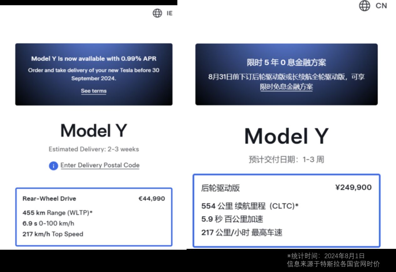 特斯拉7月國(guó)內(nèi)銷量同比大九游體育增47%Model 3創(chuàng)歷史交付紀(jì)錄(圖7)