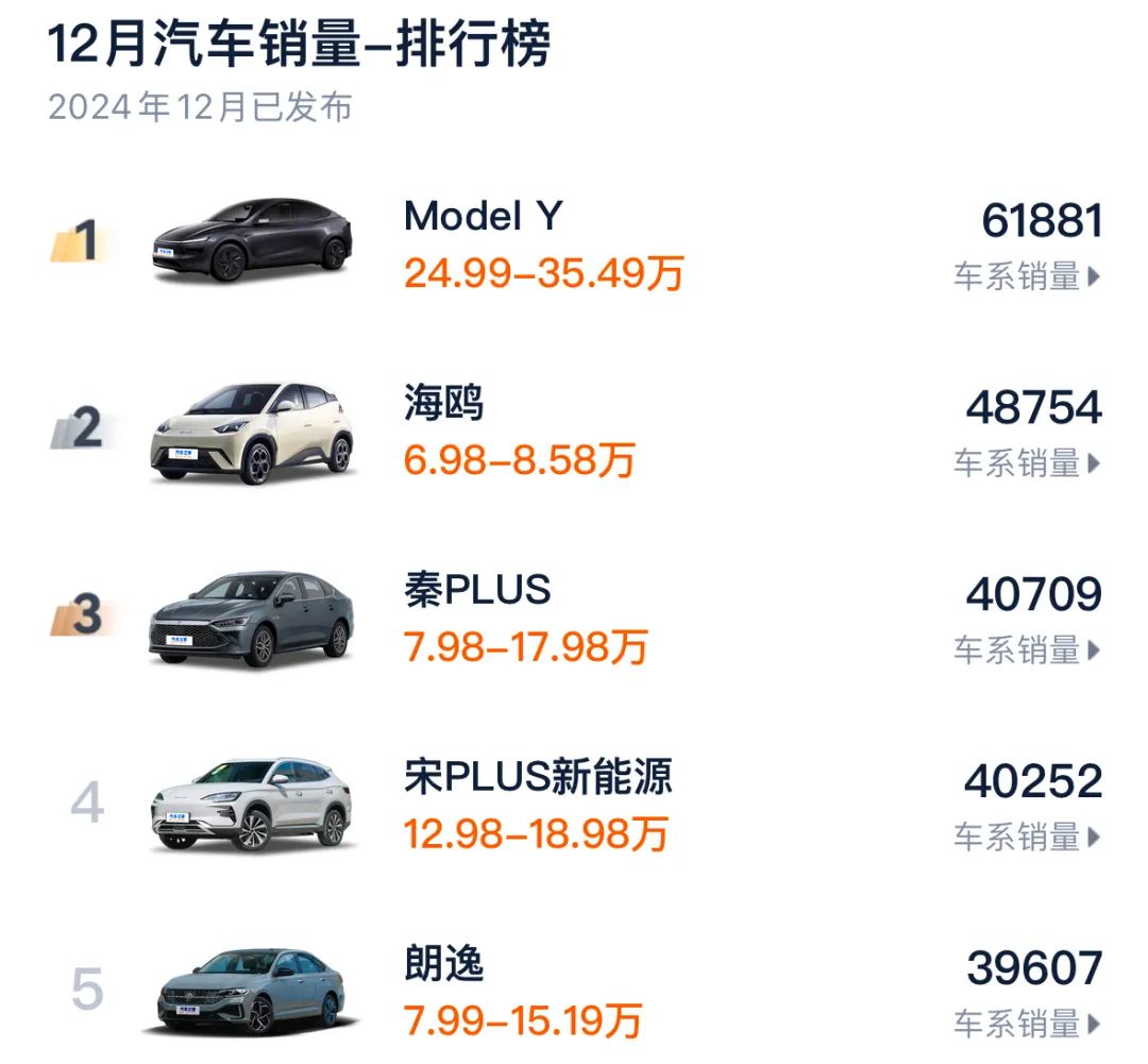 預(yù)定全球銷冠？煥新版Model Y美九游體育否貴否值否？